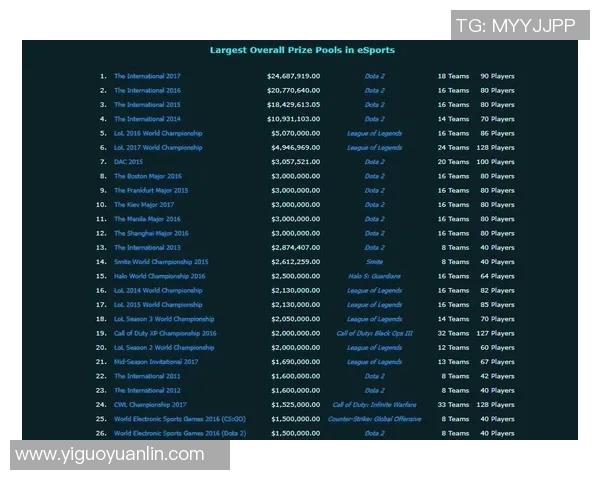 电竞新闻权威发布DOTA2耐力实力榜单揭示顶尖战队与选手的真实实力与潜力