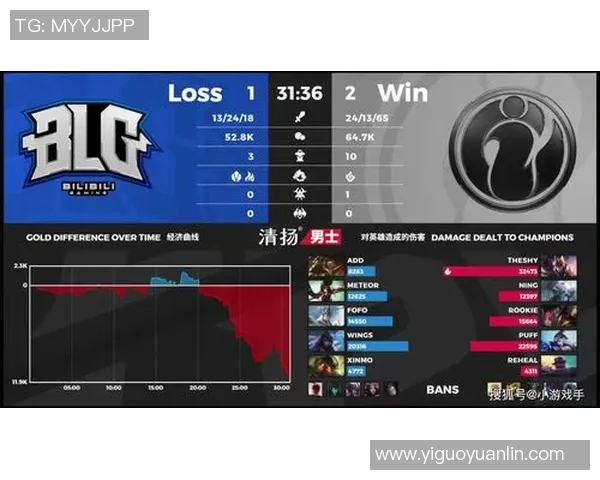 电竞比分分析IG战队中路突破体系的战术布局与执行策略实时新闻